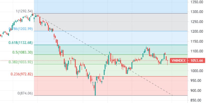 công thức Fibonacci Tài Xỉu công thức Fibonacci Tài Xỉu