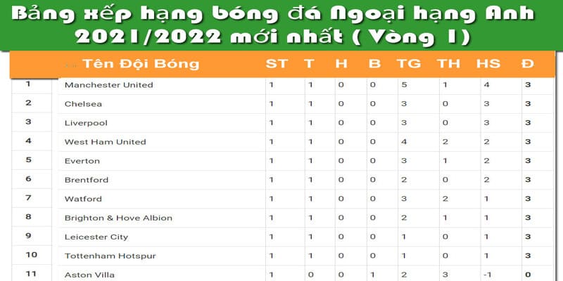 bảng xếp hạng bóng đá bảng xếp hạng bóng đá